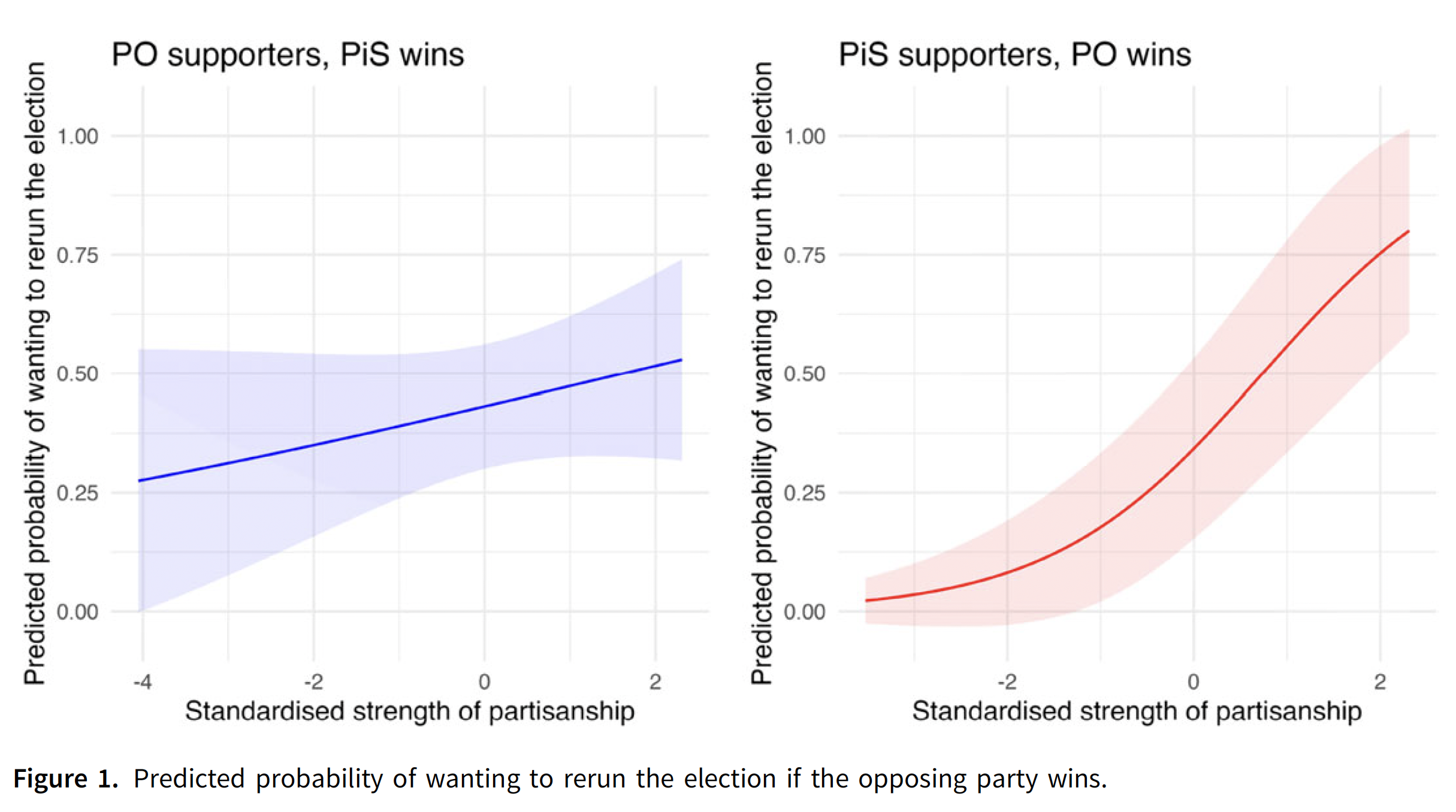 Description of Image